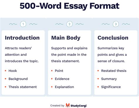 how long is a 500 word essay