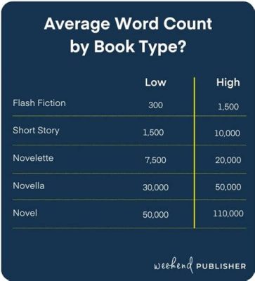 How Many Words Are in a 300-Page Novel? An Insightful Exploration