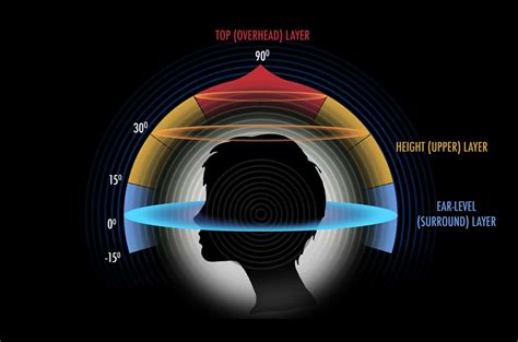 how to listen to music on discord with tips for creating an immersive audio experience