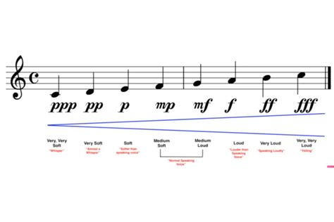 sostenuto music definition and its role in musical dynamics